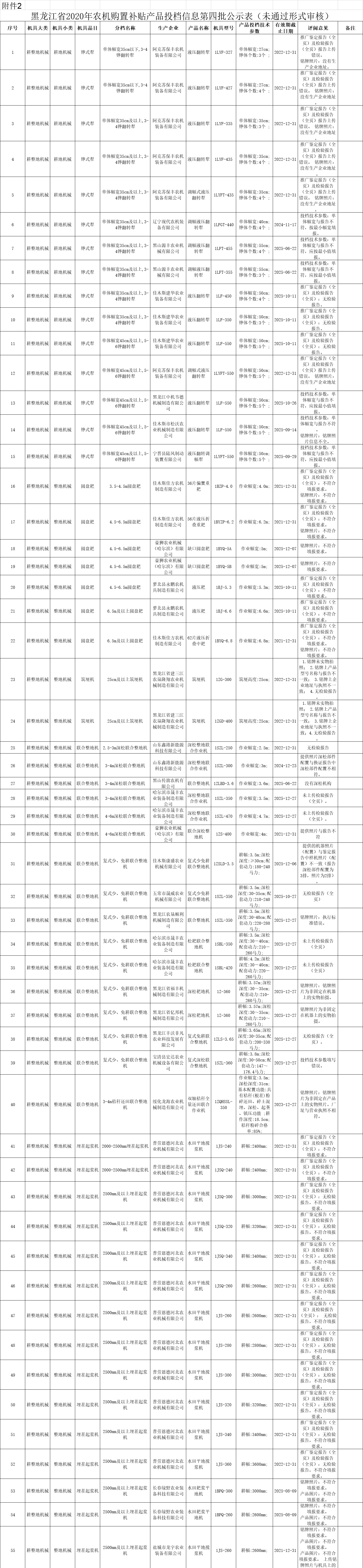 黑龍江省2020年第四批農(nóng)機補貼產(chǎn)品信息公示