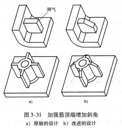 「1.2.2」注塑件加强筋、孔、柱的设计——DFM要点（二）