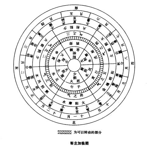 《易经》与住宅风水