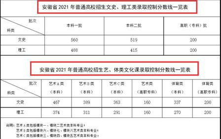 考生高考查分500分委屈落泪，200分就能上大专，我这么努力有何用