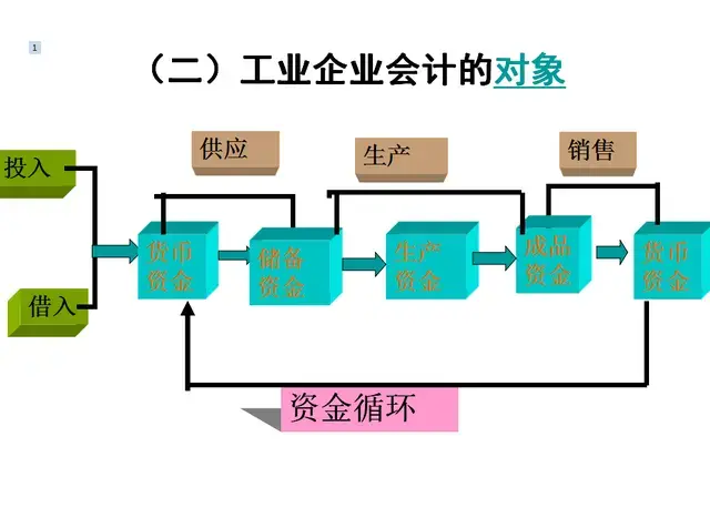 “奇才”！20年老会计压箱底的八大分录大全，亲测有用