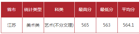 合肥工业大学2021年最新招生计划公布，艺考政策解读录取成绩