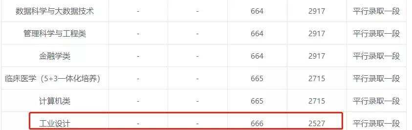 同济大学,弯道超车