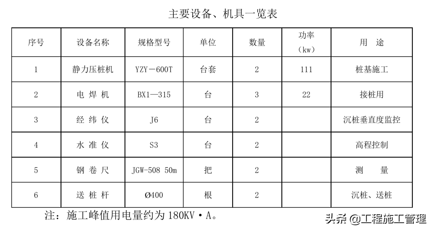 桩基础工程之——预应力管桩静压法施工方案