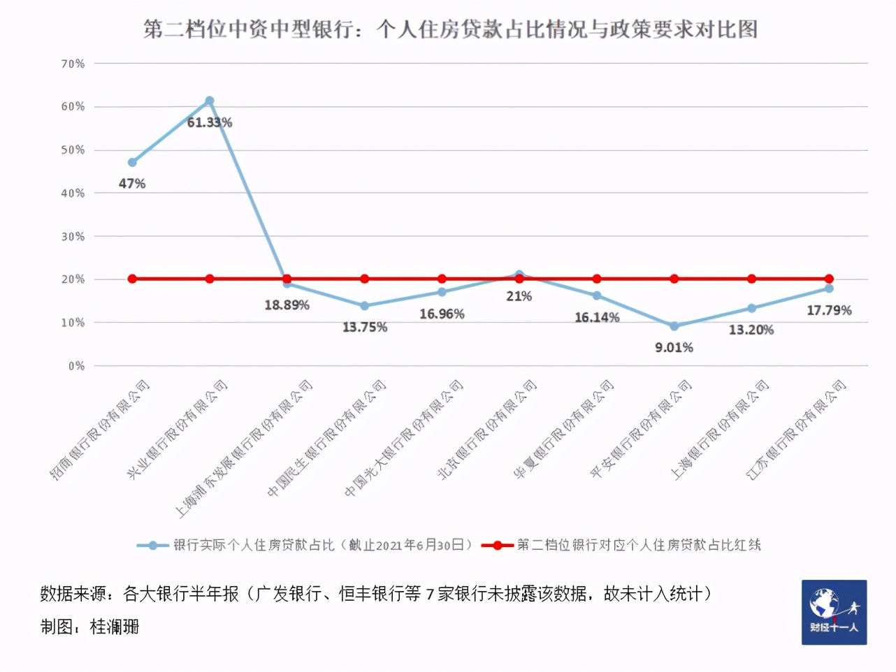 银行没钱放贷，购房者另辟蹊径