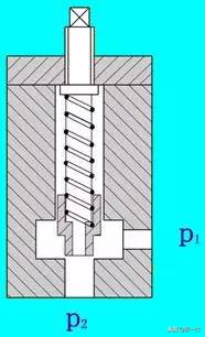 压力控制阀知多少？知识汇总大放送，学到就是赚到！