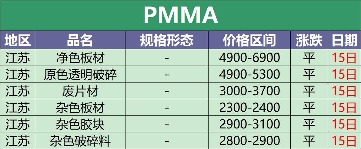 10月15日废塑料调价信息汇总(附化纤厂报价)