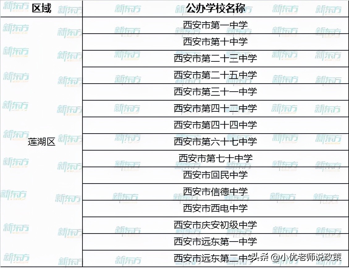 西安各区有哪些公办、民办学校？超全名单汇总