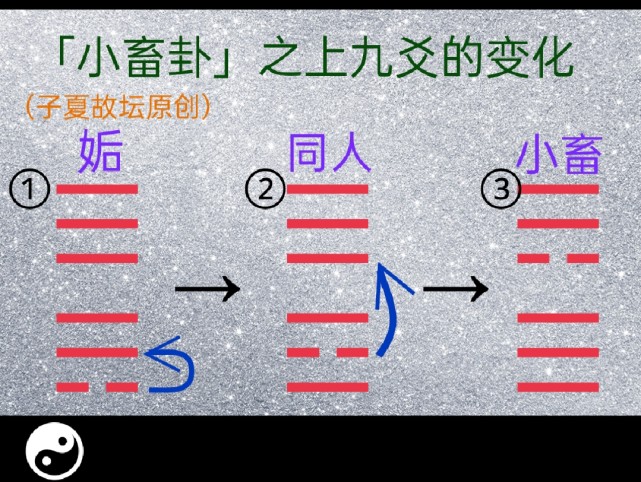 《周易》——人学经典的研读笔记（8）