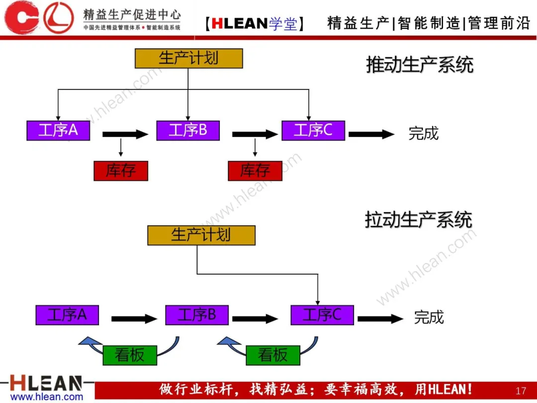 「精益学堂」生产与运作管理（下篇）