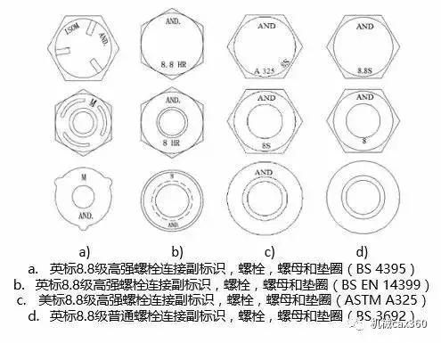 可承重18吨的螺栓特殊在哪儿？看了文章你就懂了！