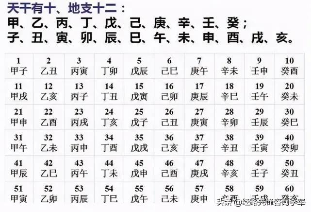 古代历法中关于阴阳合历、二十四节气、天干地支等