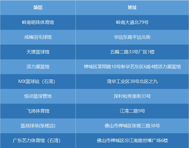 从佛山祖庙怎样到足球农庄(佛山大批景区、文体场馆已恢复开放，不少有优惠！预约方式→)