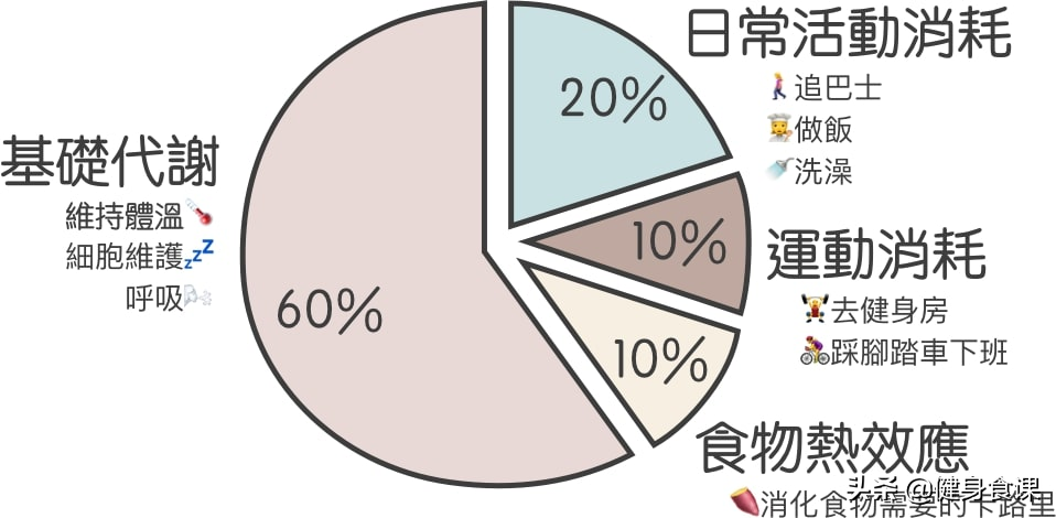 为什么抽脂手术能够减肥？但是这2个方法，减肥更有效更省钱