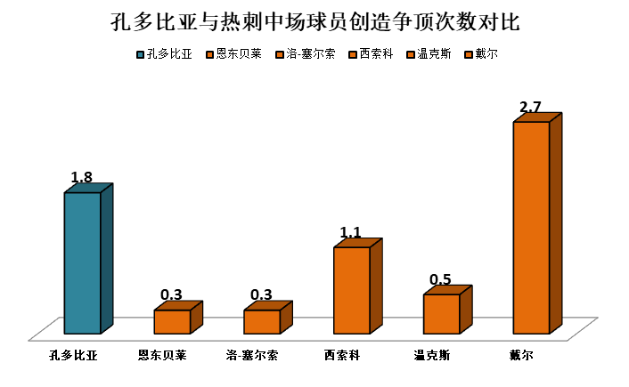 孔多比亚对抗强(深度｜热刺新猎物孔多比亚：全能型工兵中场，比恩东贝莱更出色)