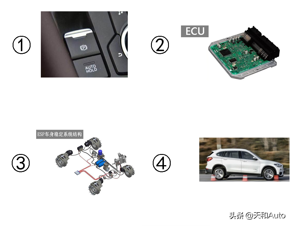 机械、脚踏、电子，三种停车制动系统哪种最好？