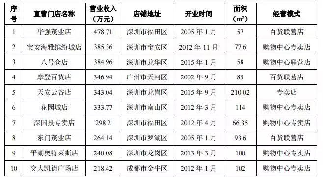 9平米小店到“童装第一股”，安奈儿如何打造年销10亿的童装王国