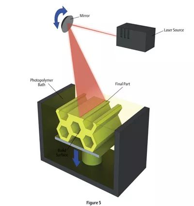 3D打印部件可以超声波焊接吗？