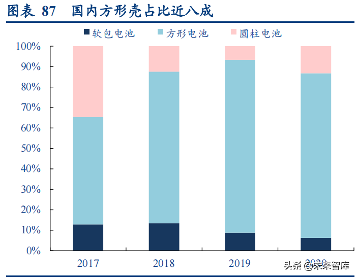 新能源汽车行业深度研究与投资策略报告：拥抱时代，电动未来