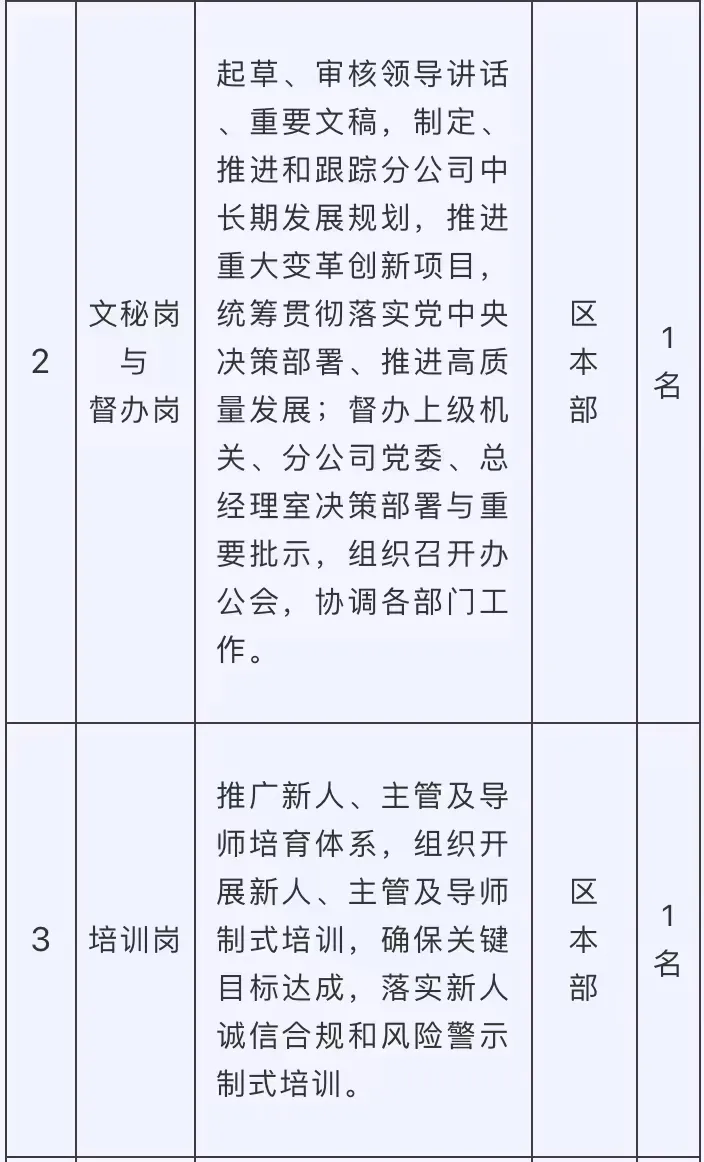 招聘总人数500+，西藏本周最新招聘合集来了！