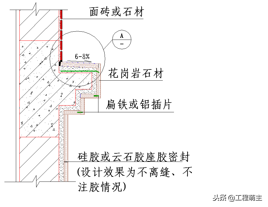 外墙干挂石材节点施工工艺、湿贴灌浆花岗岩石材施工节点做法！