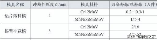 厚板料冲裁模具中出现的问题如何解决