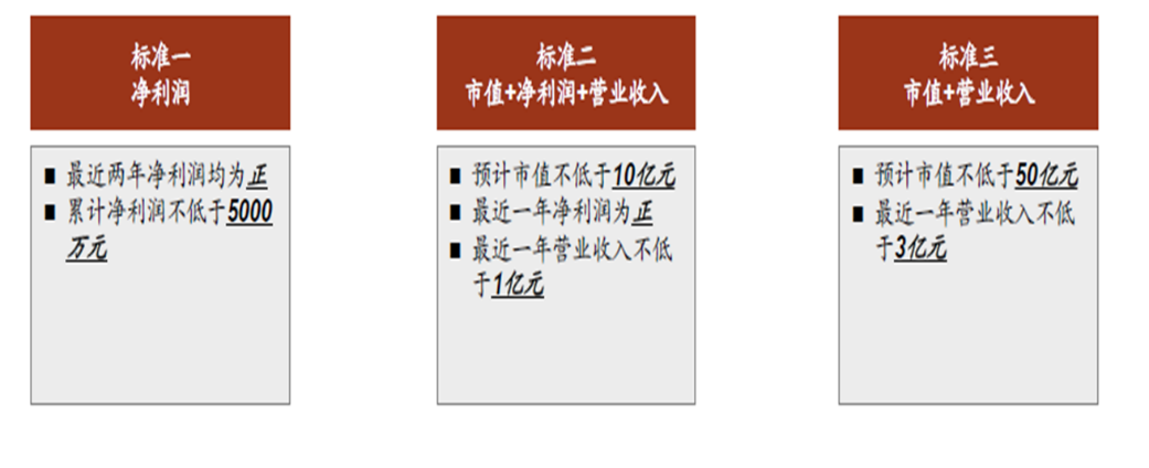 创业板注册制的新逻辑要义和新标准要点