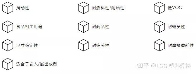 工程塑料中的超级英雄--POM,PBT,PPS,LCP,COC