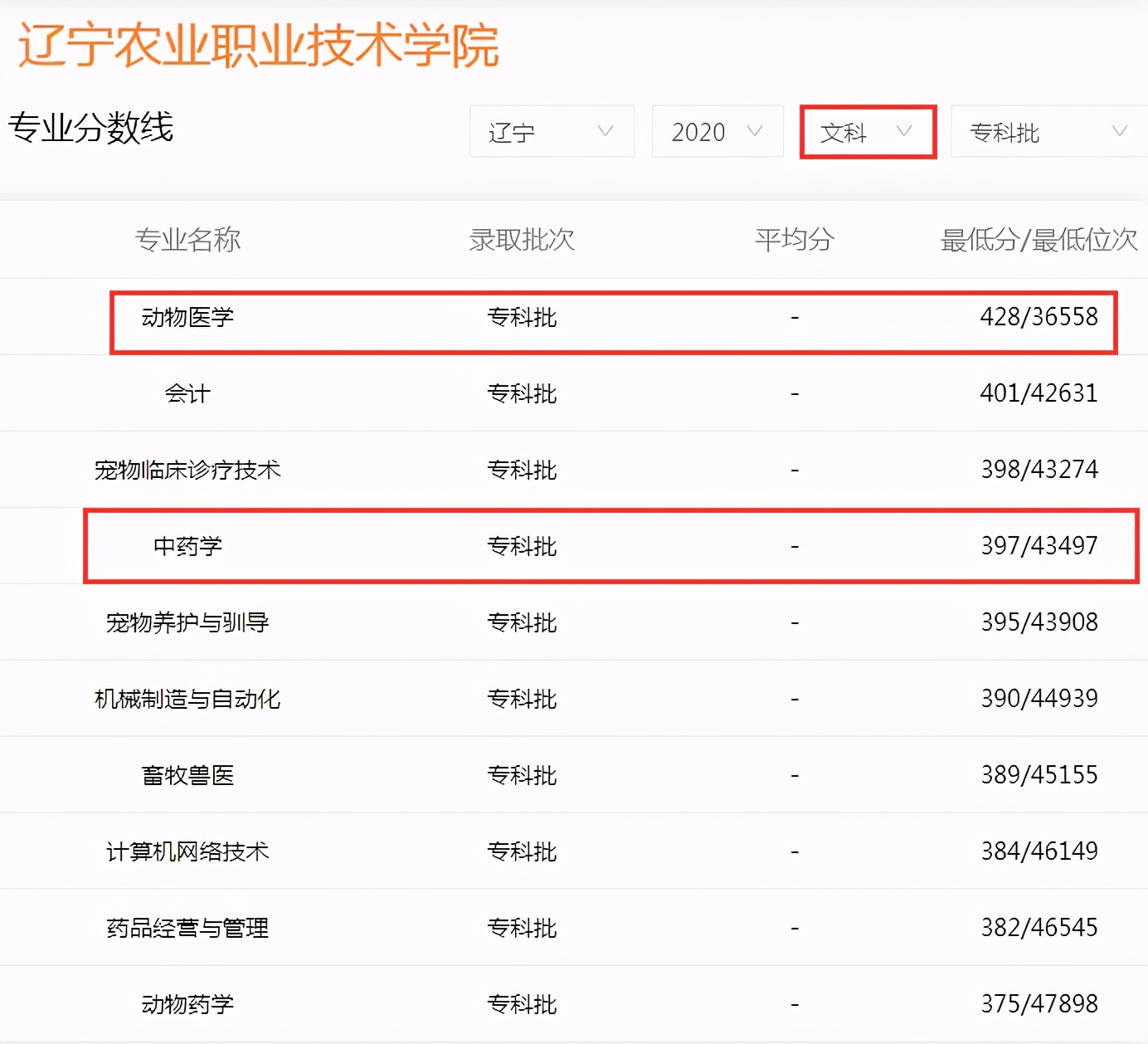 高考成绩只够上专科？辽宁4所专科学校被称“高职211”，值得考虑
