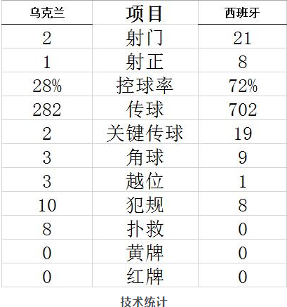 西班牙世界杯为什么会惨败(西班牙输，德国差点输，欧国联的两场大冷门是怎么来的？)