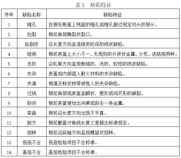 棒材工艺技术操作规程