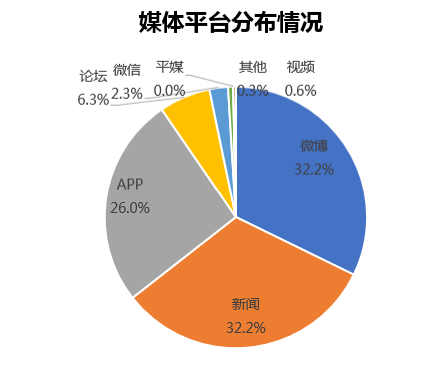 红麦洞察：字节挥刀，坚果手机终被舍弃