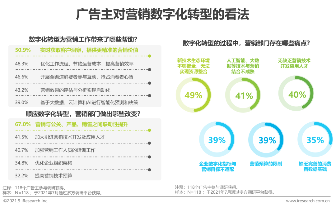 2021年中国网络广告年度洞察报告—产业篇