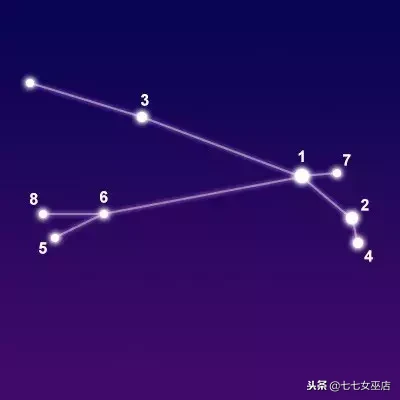 7.1是什么星座（7.1是什么星座的啊）