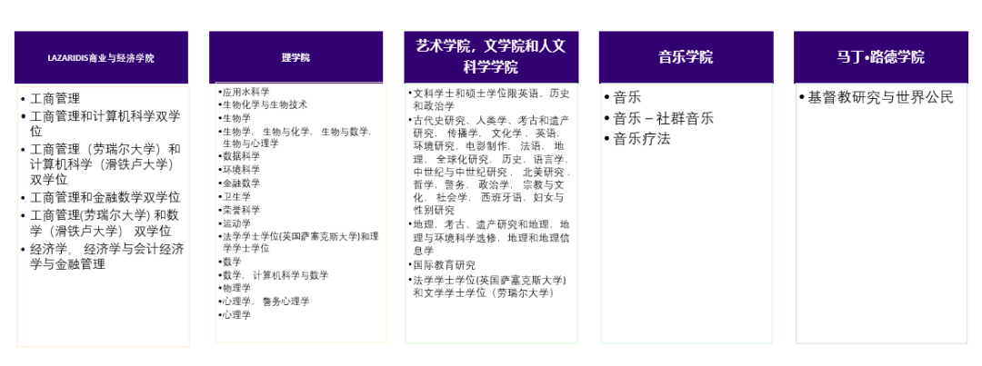 劳瑞尔知识大全！从学校优势到录取信息，通通都在这里