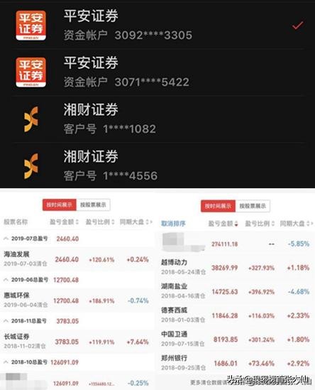 打新股真的有“黄金时间”吗？注册制下创业板中签后如何处理？