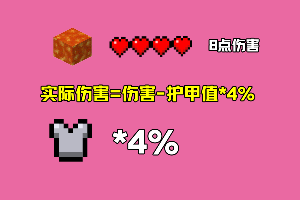 我的世界：岩浆伤害为何那么痛？用数据告诉你：护甲再高都没用