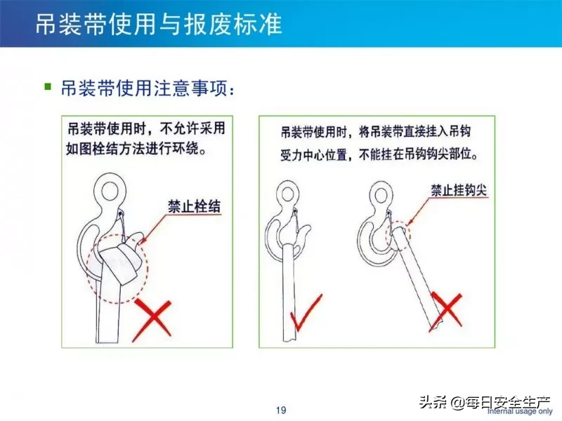 何时报废？起重绳索、吊索具缺陷判定及报废标准