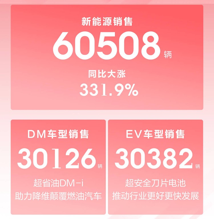 掰开了说！比亚迪DM-i为什么强？