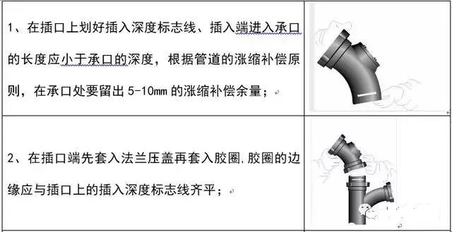 给水排水室内排水管道安装的详细步骤及不同连接方式要点分析