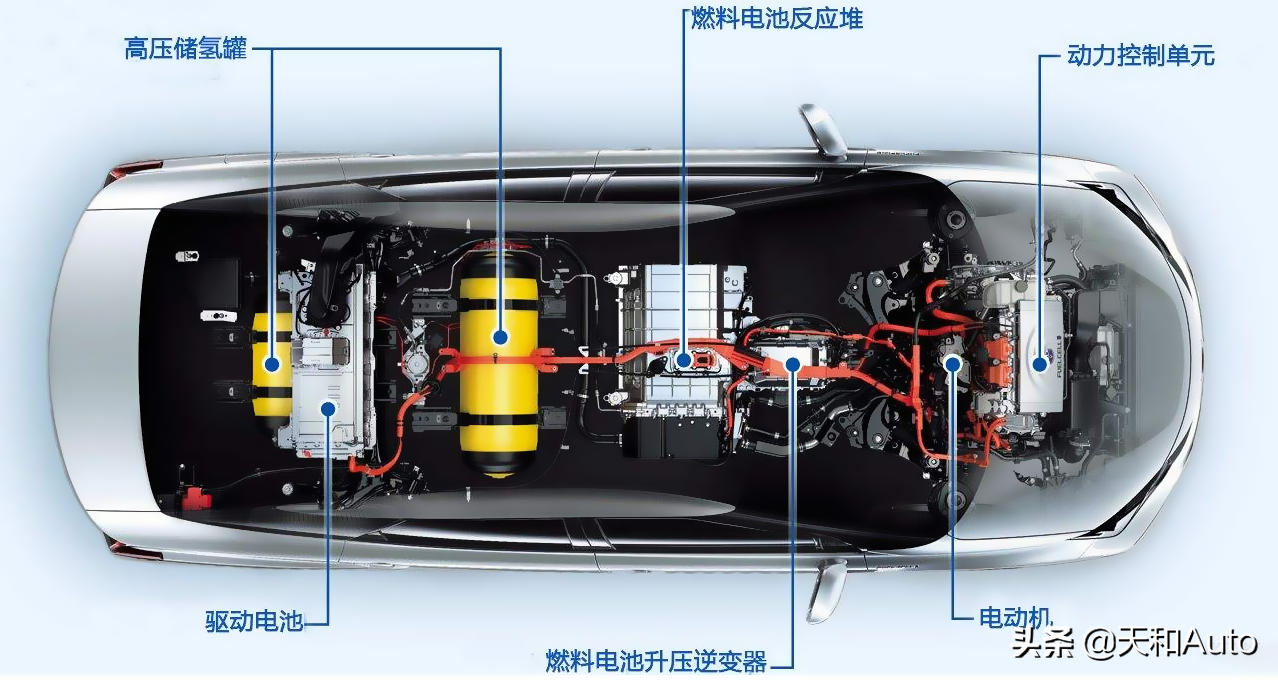 氢能汽车「热」知识：氢能源汽车是烧氢的燃气车还是电动车？