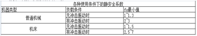 滚珠丝杠选型计算常用公式