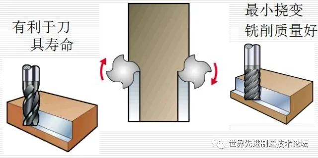 一文详解数控刀具基础知识