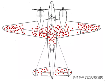 预测帝章鱼保罗(死人不会说话，看不见的弹痕才最致命，趣说幸存者偏差模型)