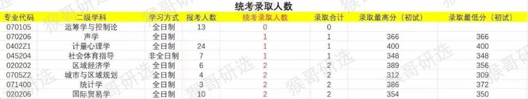 华南师范大学考研报考难度如何？专业招录情况一文全解