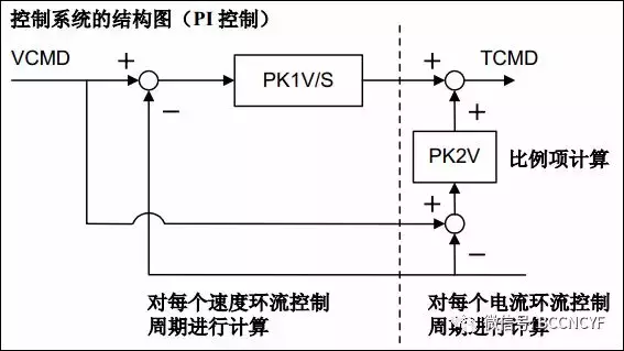 振动调试 光洁度调试