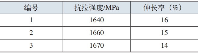 脆性断裂典型案例：低合金超高强度钢螺钉断裂