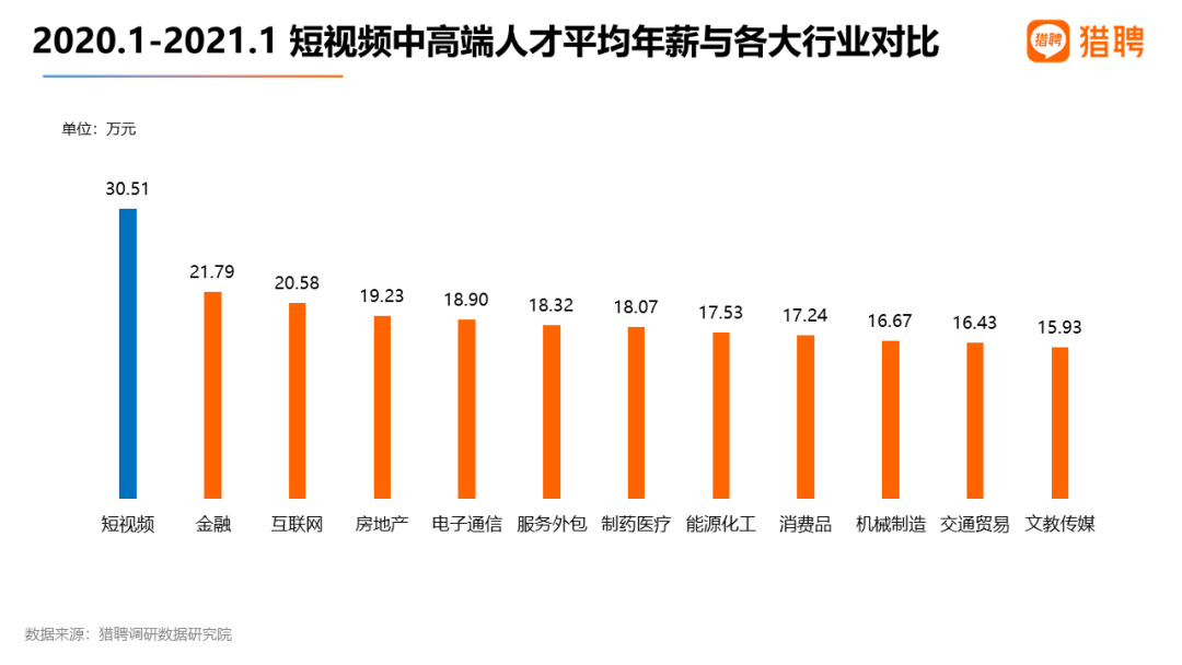 短視頻熱潮 人才搶手~這一次你不可錯(cuò)過