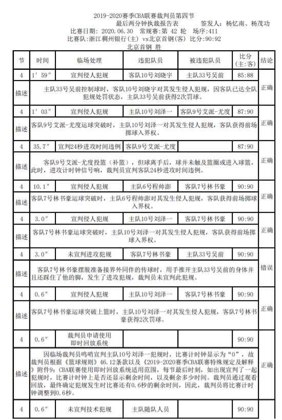 坎贝奇为什么来cba(昨天吹惨浙江男篮的50号裁判是何许人也？他曾被几十名球迷追着打)