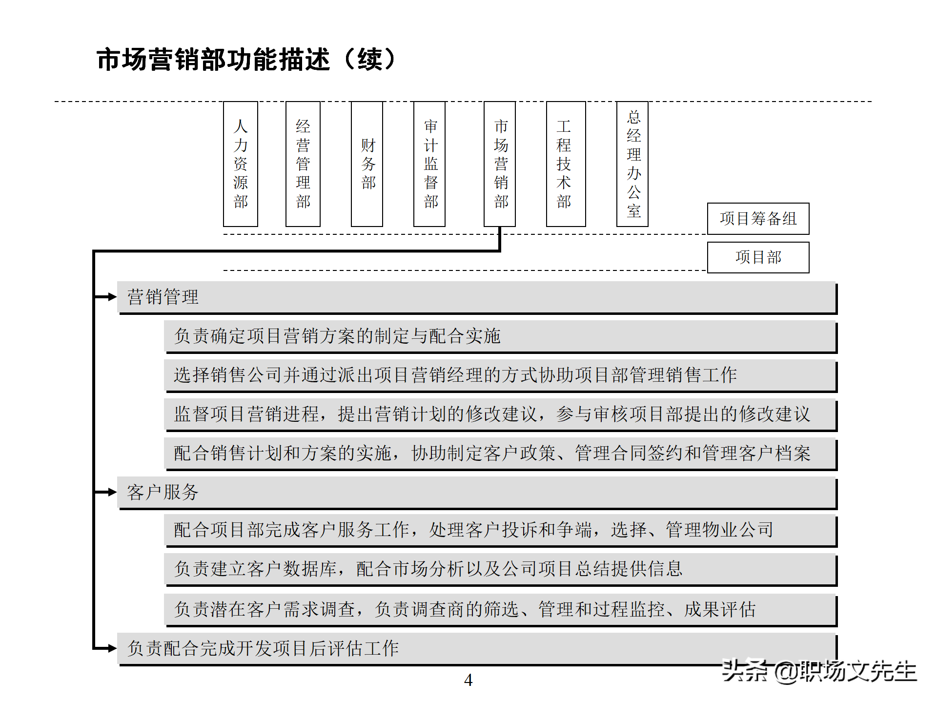 万科集团总监分享：93页房地产公司组织结构、部门职能、岗位职责